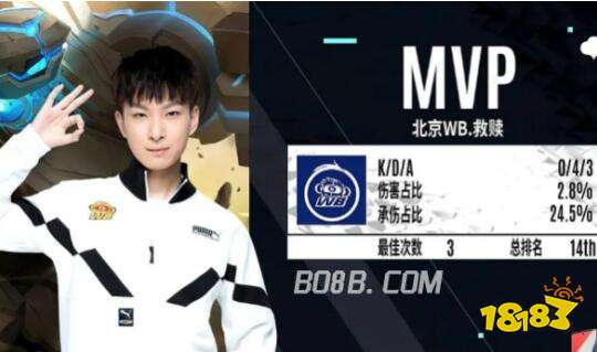 持阵容弹性