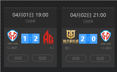 合的主流趋